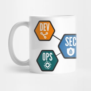 DevSecOps Security Continuous Integration and Continuous Delivery Linked Hexagon Mug